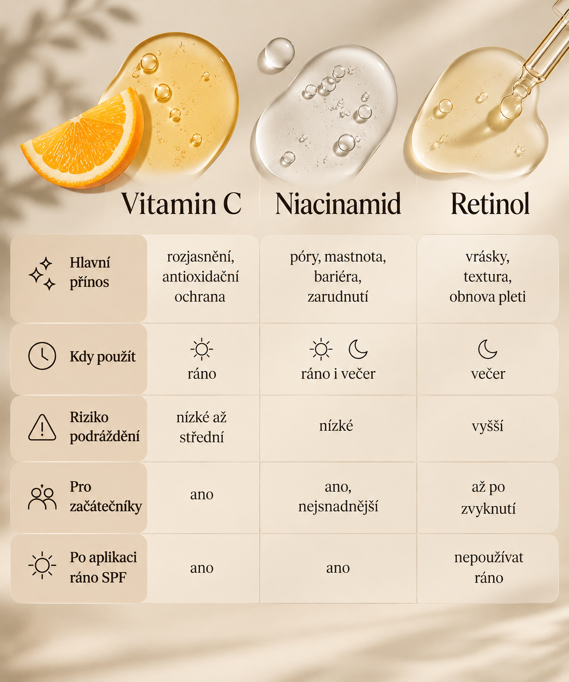 Srovnání vitaminu C, niacinamidu a retinolu